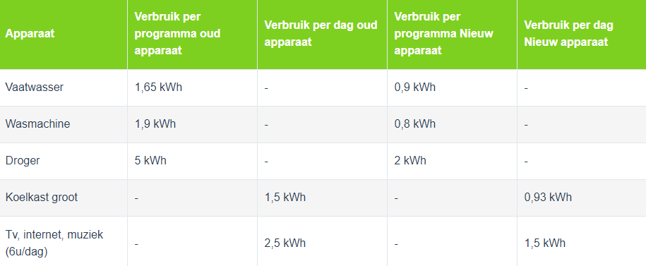 oude met nieuwe apparatuur vergelijken