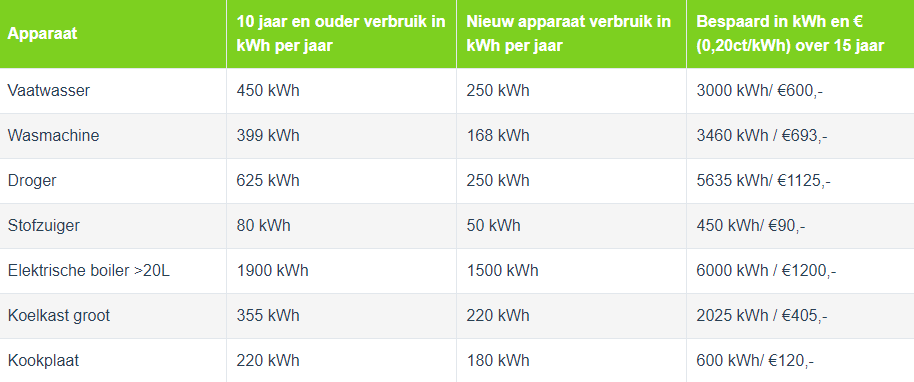 oude met nieuwe apparatuur vergelijken