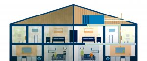 Balansventilatie Huis