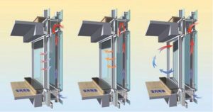 Werking Mechanische Ventilatie