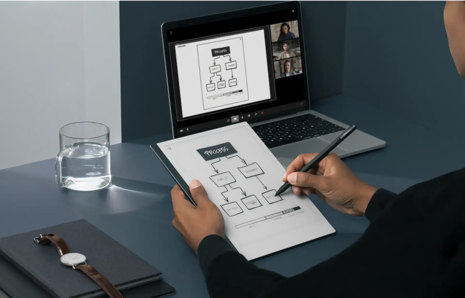 ReMarkable 3 Kopen Verduurzaming Nederland