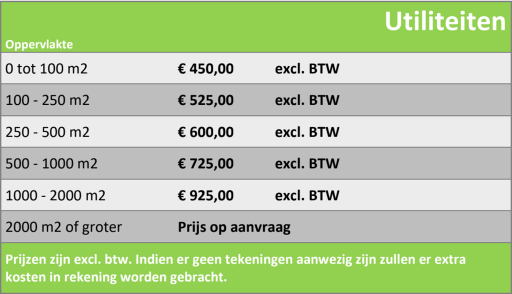Overzicht van onze prijzen voor een energielabel van een bedrijfspand